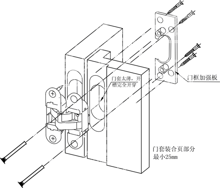 酒店隔斷間40mm厚60公斤折疊門(mén)可調(diào)節(jié)鉸鏈折葉神岡生產(chǎn)廠家SG-HC102加強(qiáng)板安裝示意圖.jpg