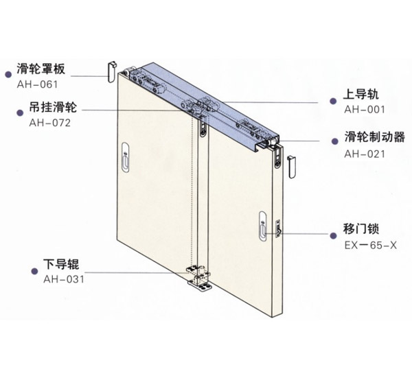 SG-SD002移門五金